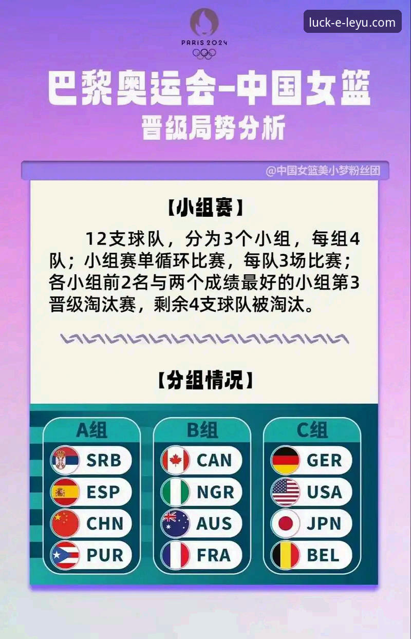 乐鱼体育直播哪个好 3个关键转折点,复盘中国女篮如何用“变阵”锁定世界杯门票